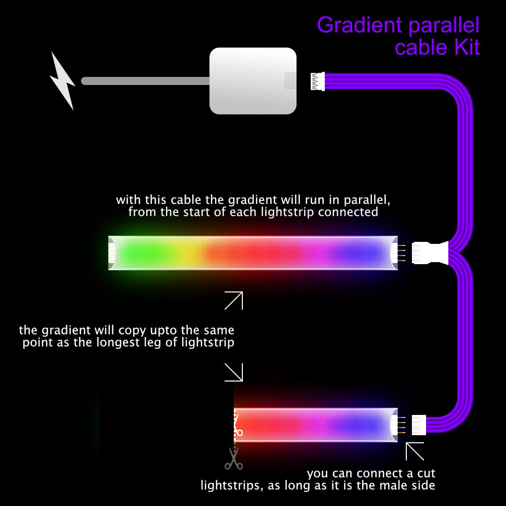 Gradient - Parallel Cable | BLACK Multi Point Splitter 2,3,4+ way | in Feet