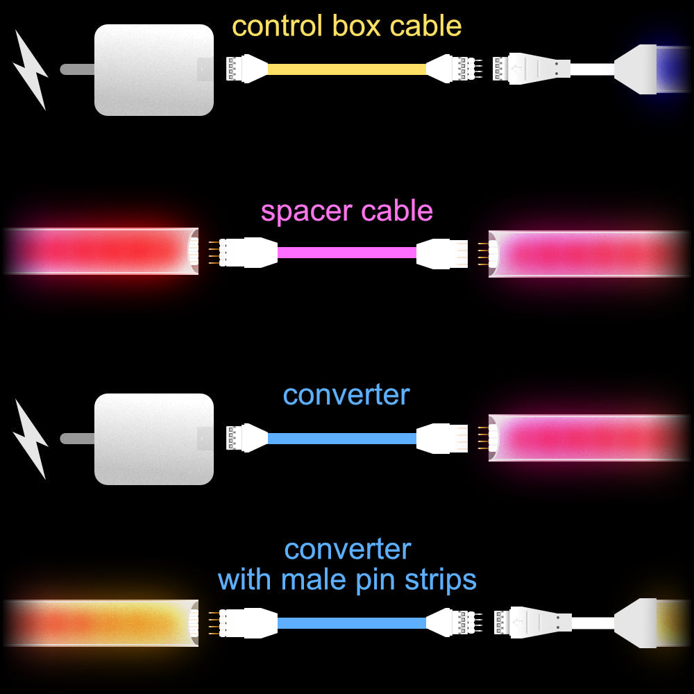 Gradient - SPACER verlengkabel | tot 25 voet | B