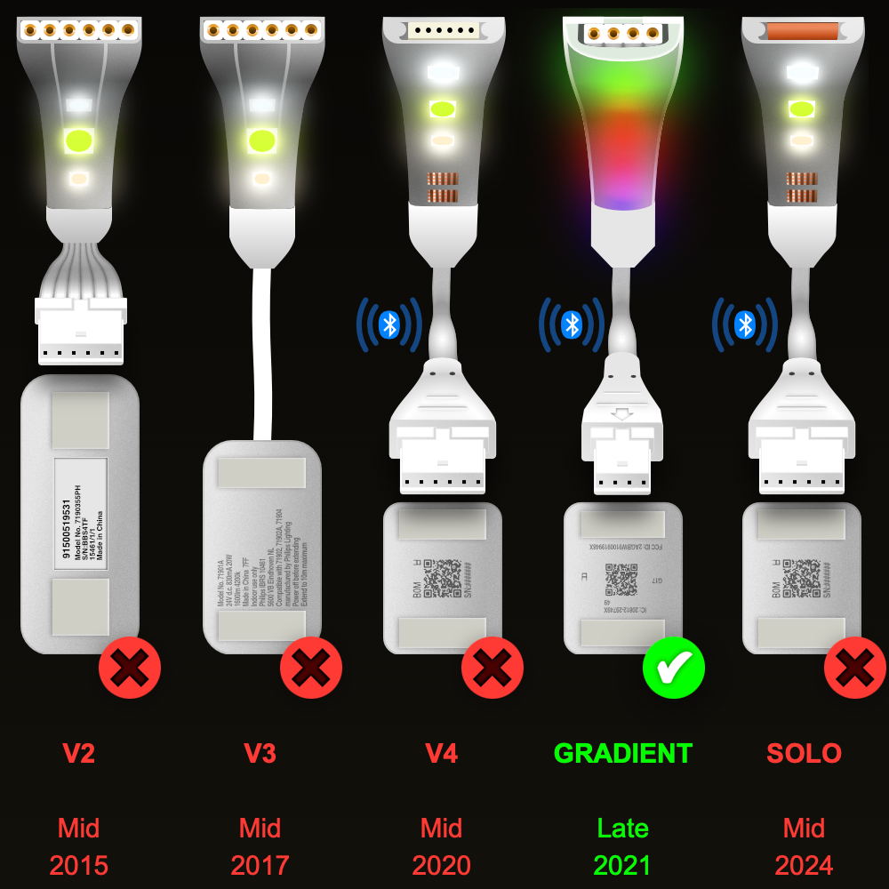 Gradient - SPACER Verlängerungskabel | bis zu 25 Fuß | R