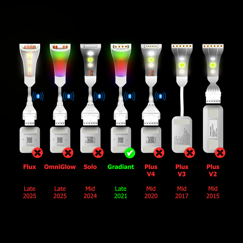 Gradient - Splitter WHITE | CONTROL BOX > Starter & Extension | in Meters