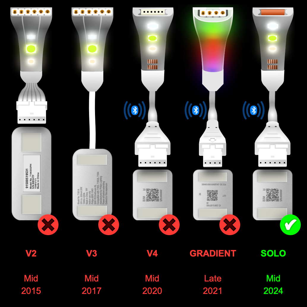 Solo - CONTROL BOX Kabel | tot 10m | W