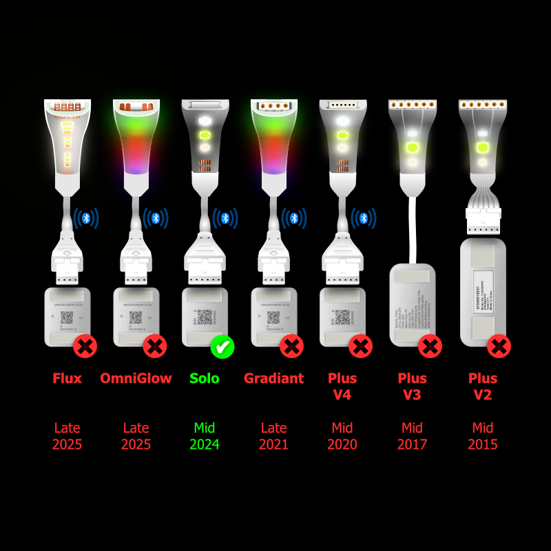 Solo - CONTROLEKAST Kabel | tot 10m | B