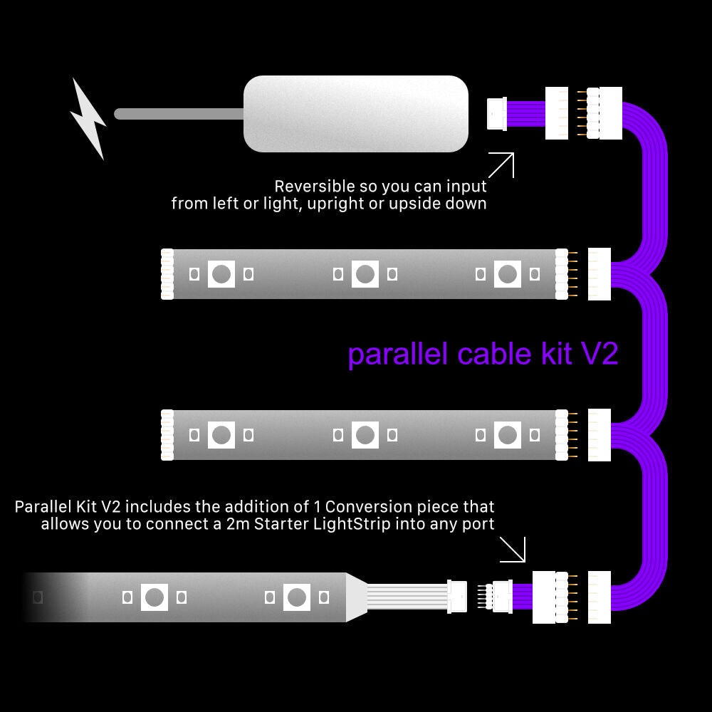 Plus V2 - ZWARTE parallelkabel | Multipoint splitter 3, 4, 5, 6, 7, 8+ uitgangen | in meters