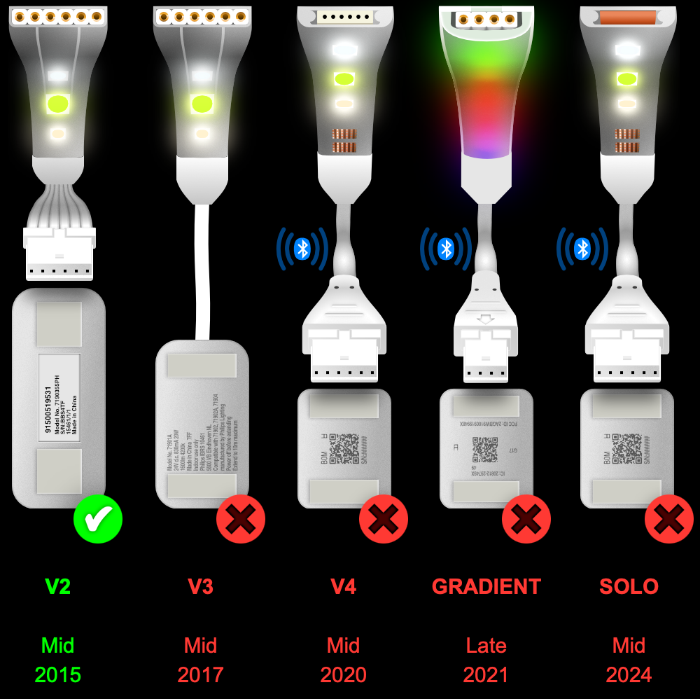 Plus V2 - ZWARTE parallelkabel | Multipoint splitter 3, 4, 5, 6, 7, 8+ uitgangen | in meters