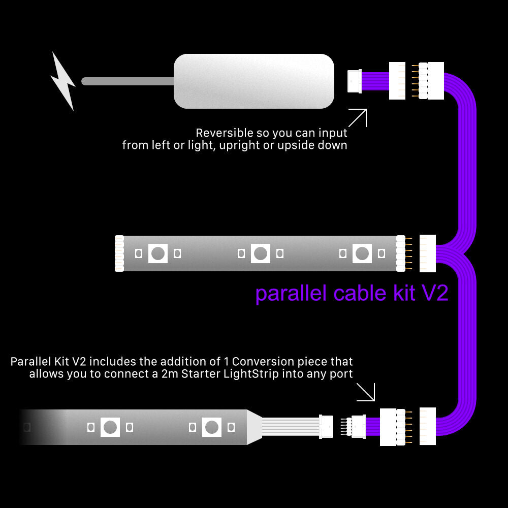 Plus V2 - ZWARTE parallelkabel | Multipoint splitter 3, 4, 5, 6, 7, 8+ uitgangen | in meters