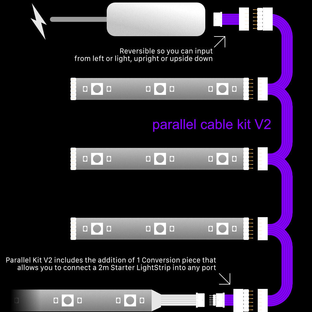 Plus V2 - ZWARTE parallelkabel | Multipoint splitter 3, 4, 5, 6, 7, 8+ uitgangen | in meters