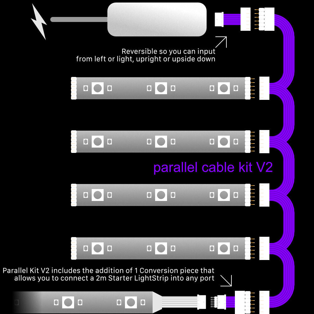 Plus V2 - ZWARTE parallelkabel | Multipoint splitter 3, 4, 5, 6, 7, 8+ uitgangen | in meters