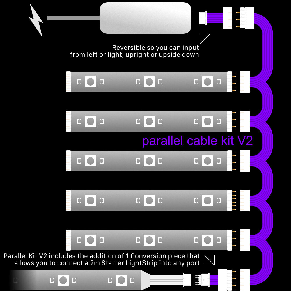 Plus V2 - ZWARTE parallelkabel | Multipoint splitter 3, 4, 5, 6, 7, 8+ uitgangen | in meters