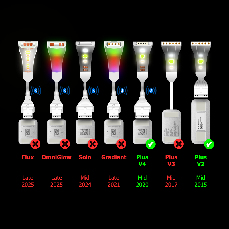 Plus V2 & V4 - CONTROL BOX Cable | upto 10m | B