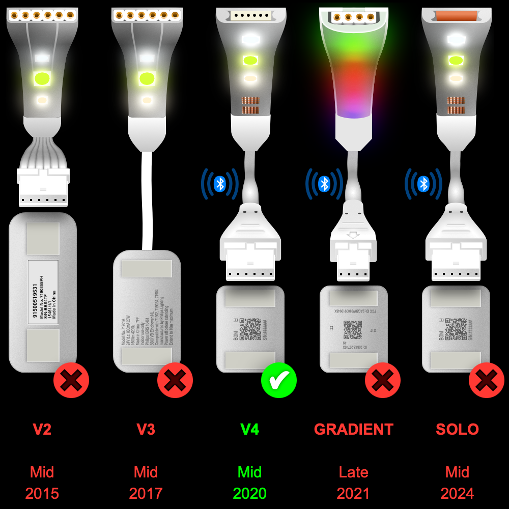 Plus V4 - Parallelkabel | WITTE Multi Point Splitter 3,4,5,6,7,8+ weg | in voet