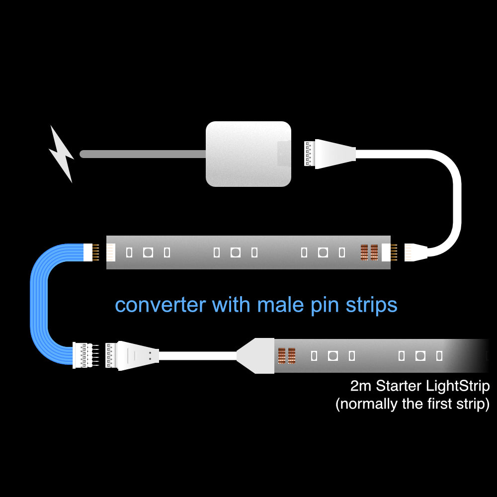 Plus V4 - CONVERTER | tot 10m | W