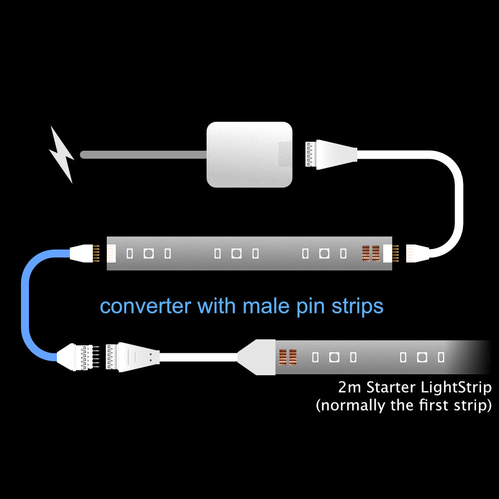 Plus V4 - CONVERTER | tot 10m | W