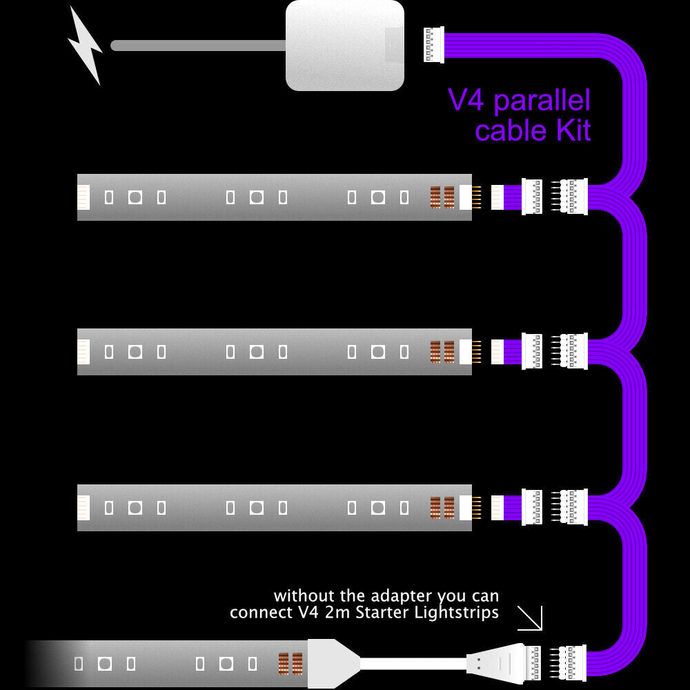 Plus V4 - Parallelkabel | WITTE Multi Point Splitter 3,4,5,6,7,8+ weg | in voet