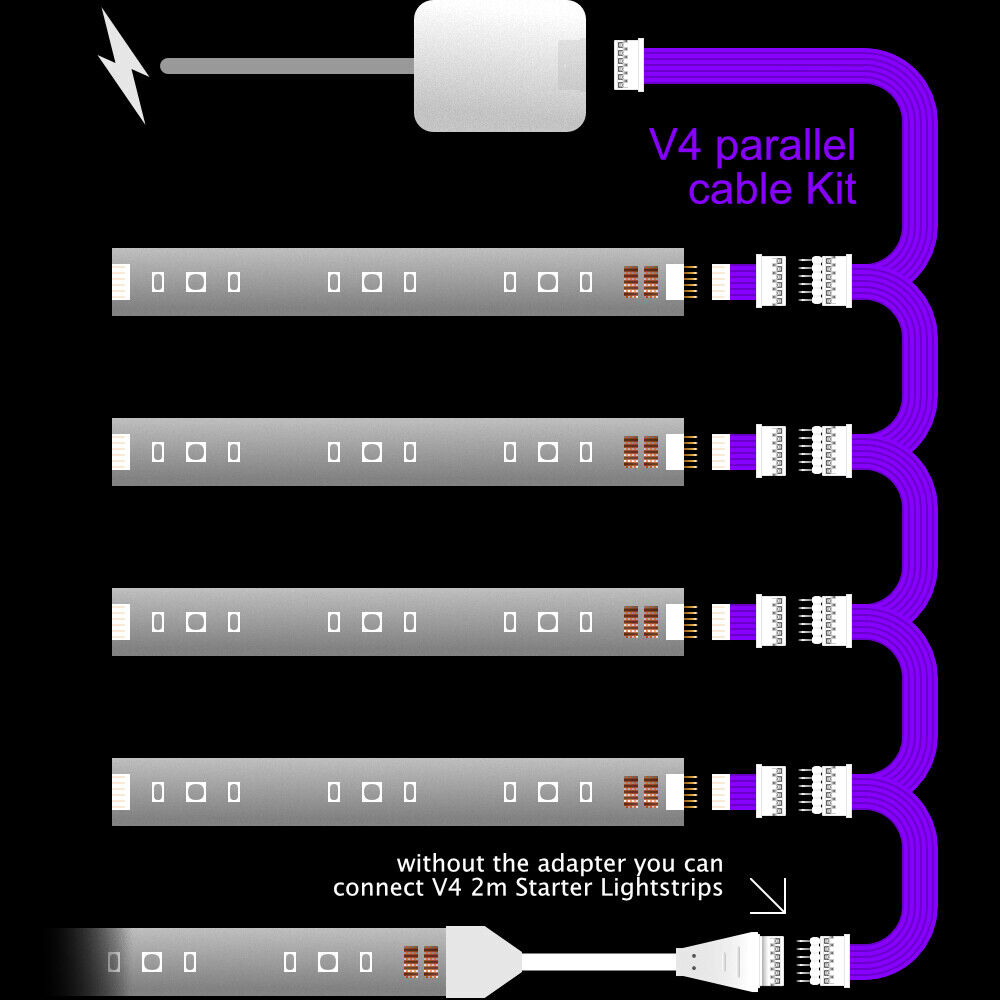 Plus V4 - Parallelkabel | WITTE Multi Point Splitter 3,4,5,6,7,8+ weg | in voet