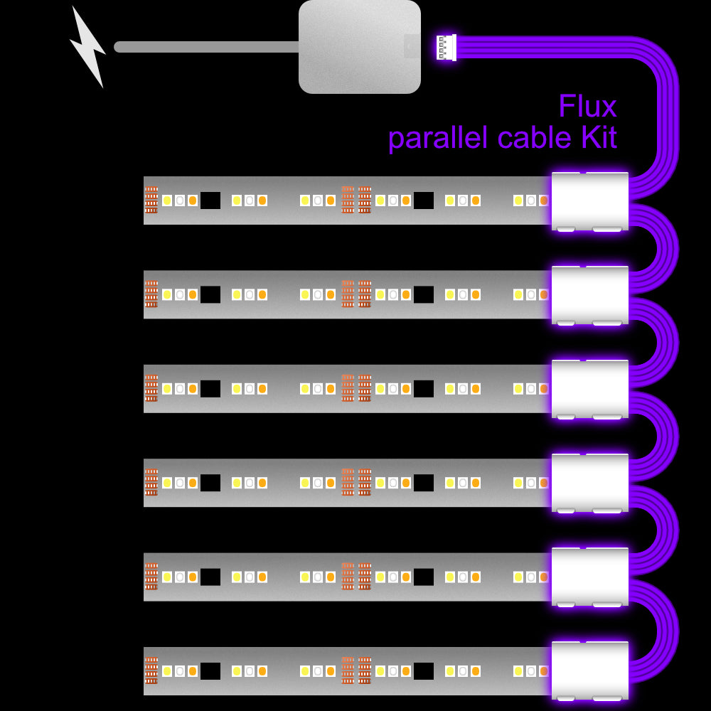 Flux - Parallel Cable | WHITE Multi Point Splitter 2,3,4+ way | in Meters
