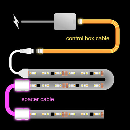 Flux - CONTROL BOX Cable | upto 3m | W