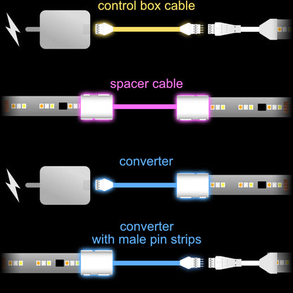 Flux - CONVERTER Adapter | upto 3m