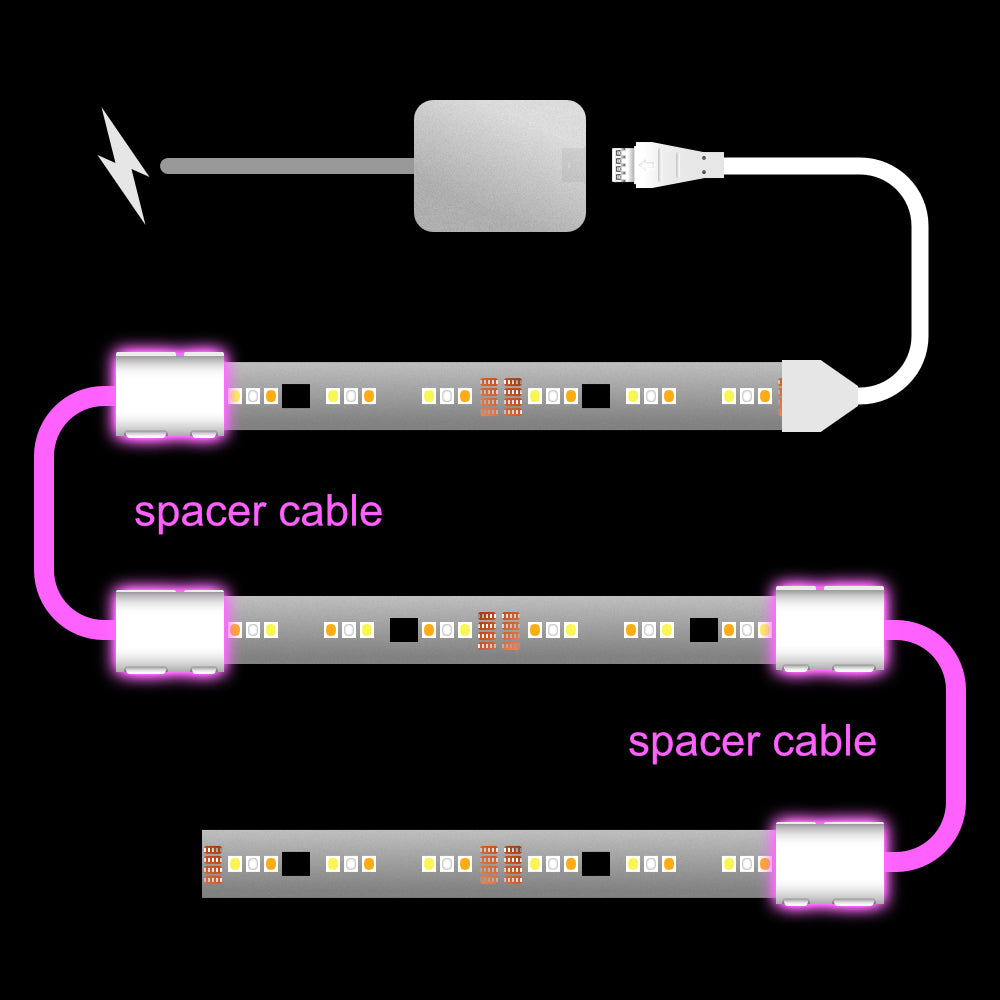 Flux - SPACER Extension Cable | upto 8m