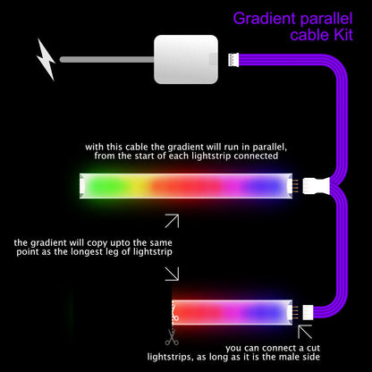 Gradient - Parallel Cable | BLACK Multi Point Splitter 2,3,4+ way | in Feet