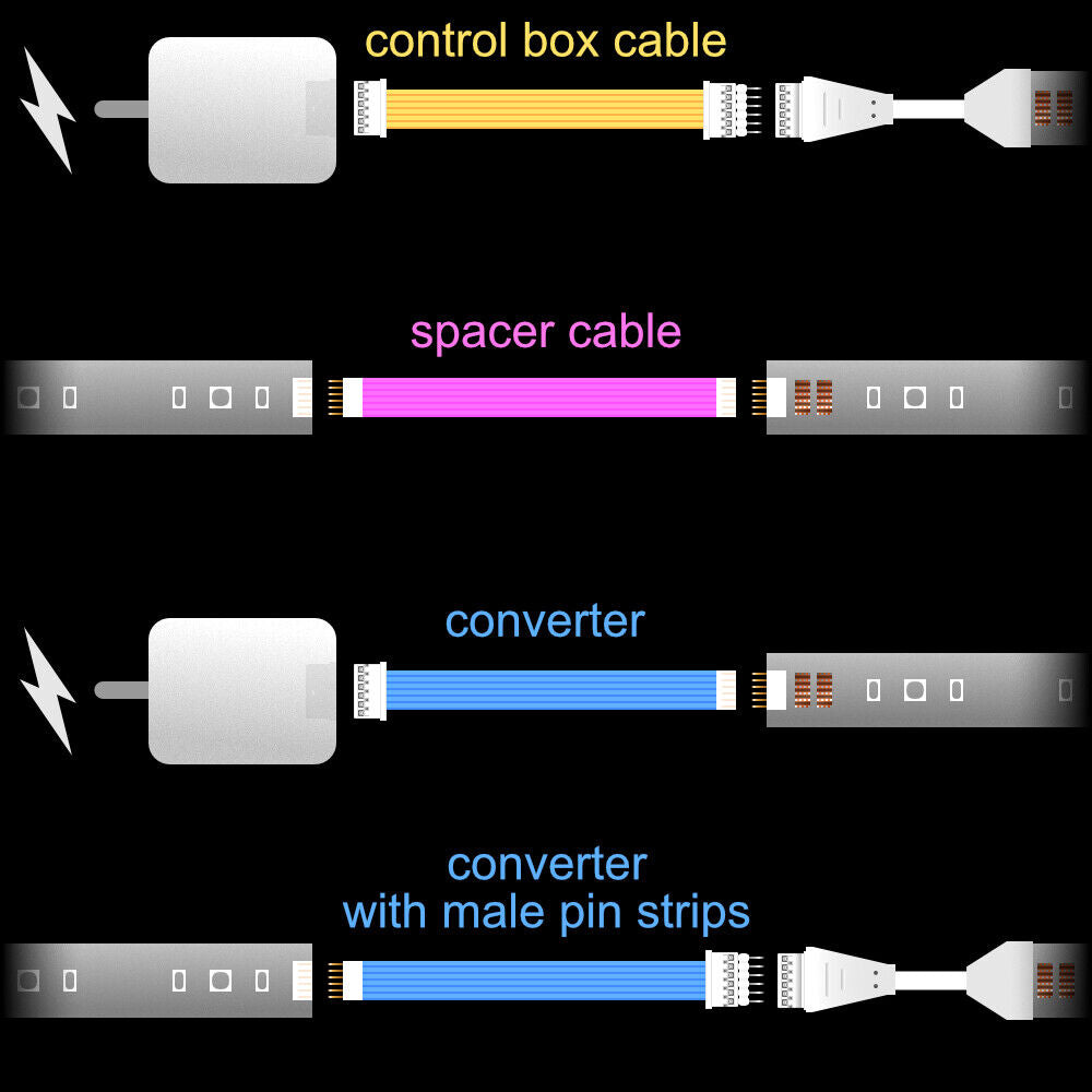 Plus V2 & V4 - Steuerbox-Kabel | bis zu 9 Meter | B 