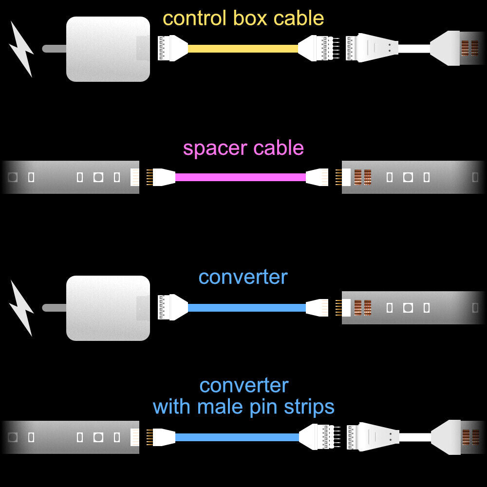 Plus V2 & V4 - Steuerbox-Kabel | bis zu 9 Meter | B 