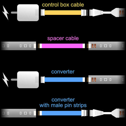 Plus V4 - CONVERTER | upto 30 feet | R