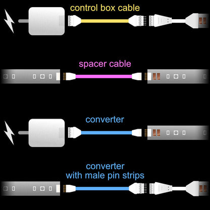 Plus V4 - CONVERTER | upto 30 feet | R