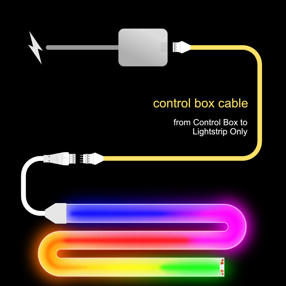 OmniGlow - CONTROL BOX Cable | upto 3.5m